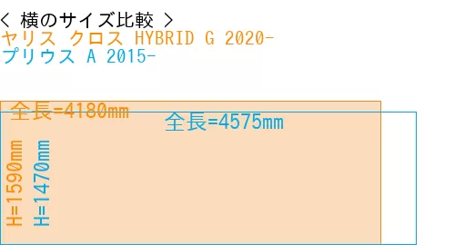 #ヤリス クロス HYBRID G 2020- + プリウス A 2015-